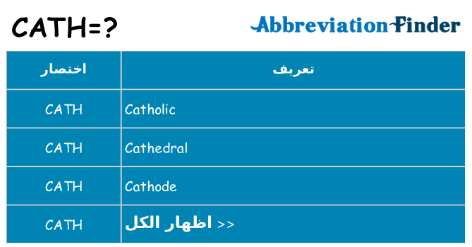 ماذا عن موقف % s