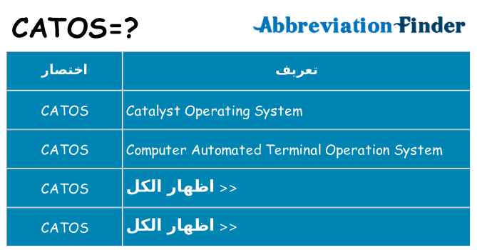 ماذا عن موقف % s
