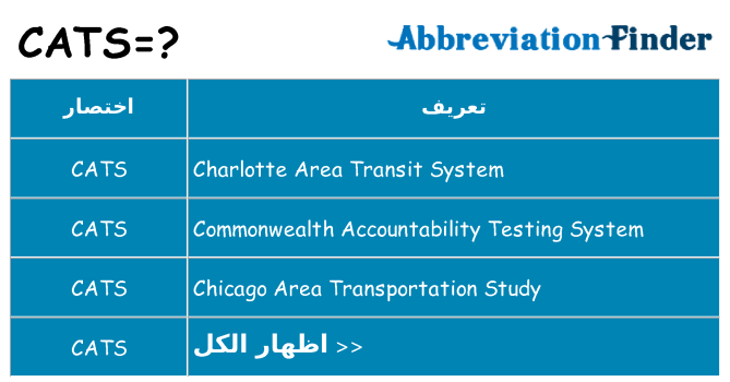 ماذا عن موقف % s