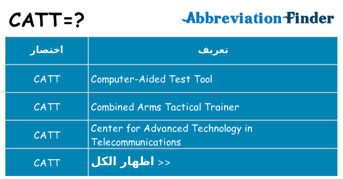 ماذا عن موقف % s