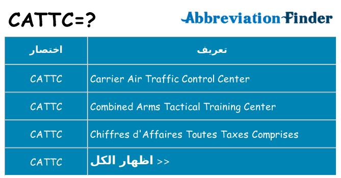 ماذا عن موقف % s
