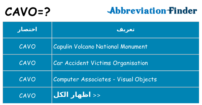 ماذا عن موقف % s