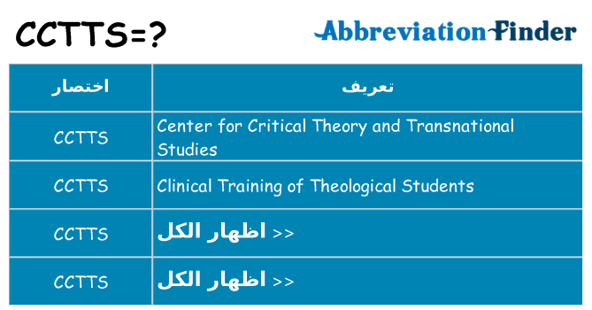 ماذا عن موقف % s