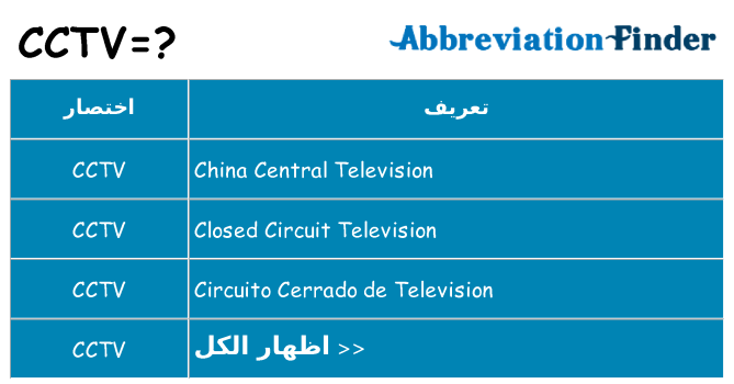 ماذا عن موقف % s