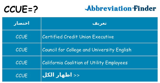 ماذا عن موقف % s