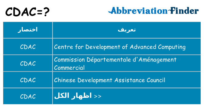 ماذا عن موقف % s