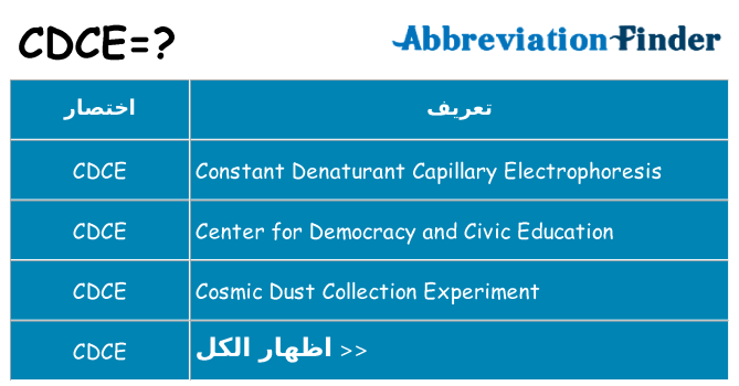 ماذا عن موقف % s