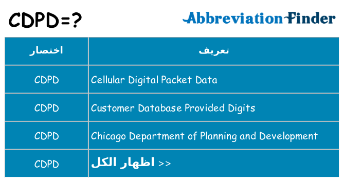 ماذا عن موقف % s