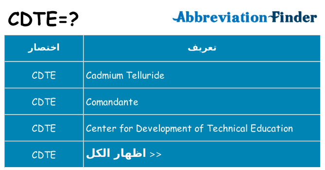 ماذا عن موقف % s