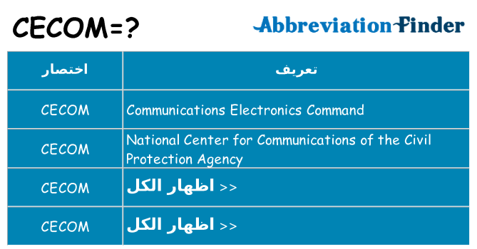 ماذا عن موقف % s