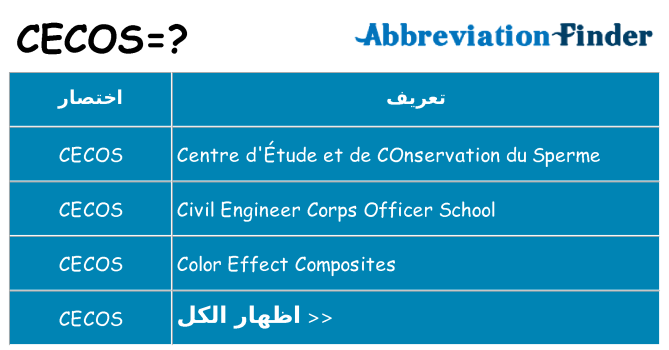 ماذا عن موقف % s