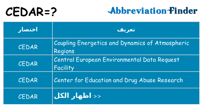 ماذا عن موقف % s