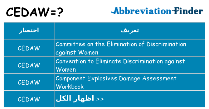 ماذا عن موقف % s