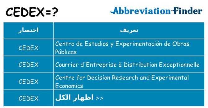 ماذا عن موقف % s