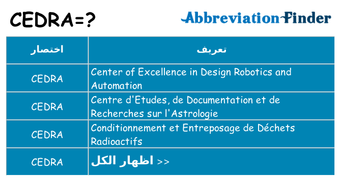 ماذا عن موقف % s