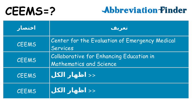 ماذا عن موقف % s