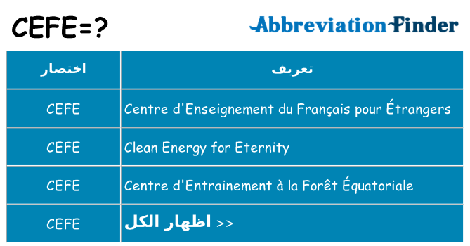 ماذا عن موقف % s