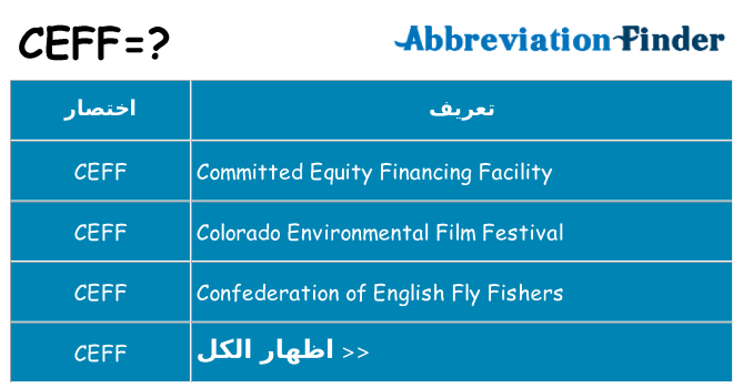 ماذا عن موقف % s