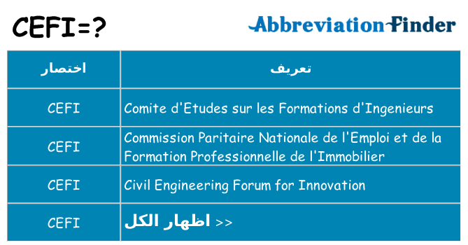 ماذا عن موقف % s