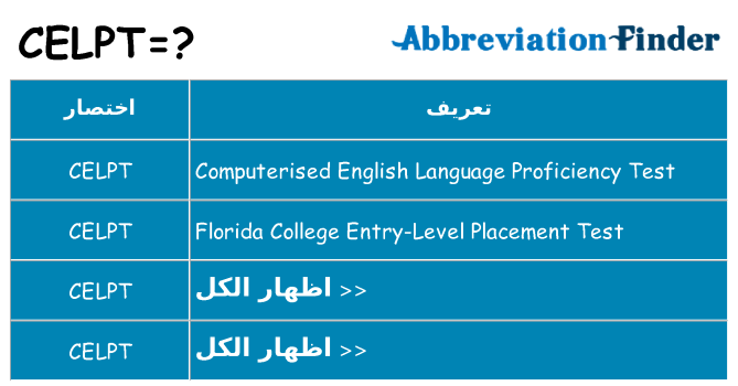 ماذا عن موقف % s