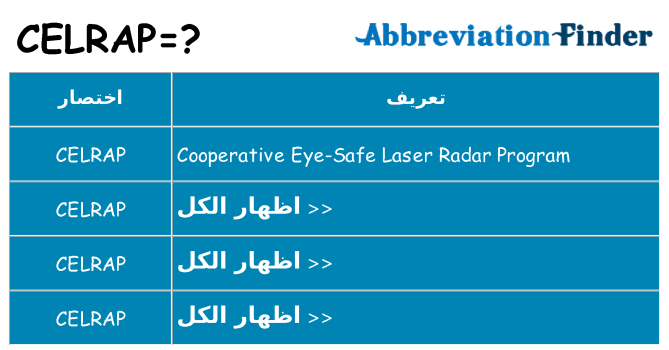 ماذا عن موقف % s