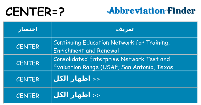 ماذا عن موقف % s
