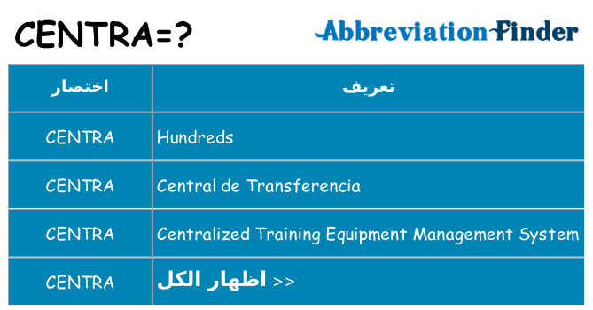 ماذا عن موقف % s