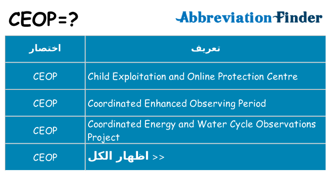 ماذا عن موقف % s