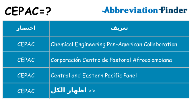 ماذا عن موقف % s