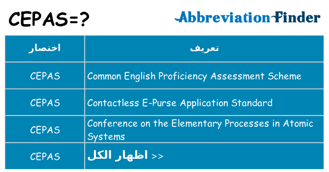 ماذا عن موقف % s
