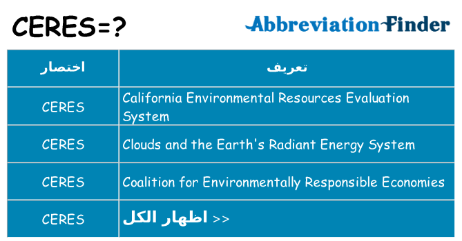 ماذا عن موقف % s