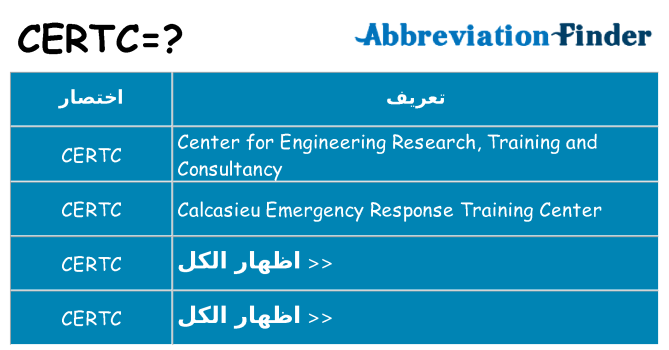 ماذا عن موقف % s