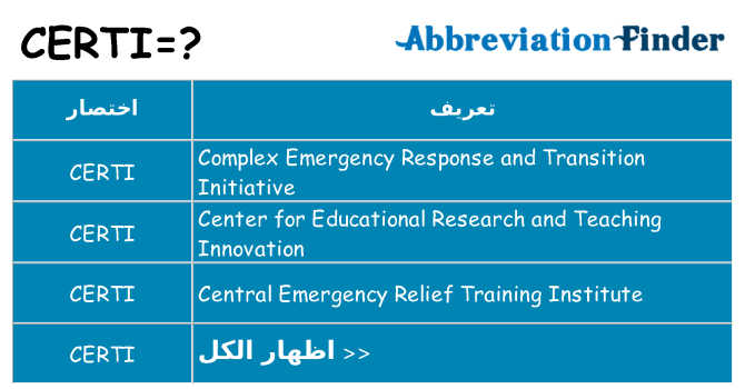ماذا عن موقف % s