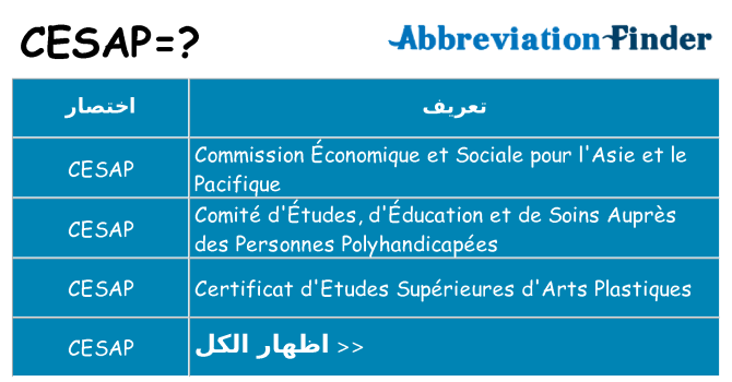 ماذا عن موقف % s
