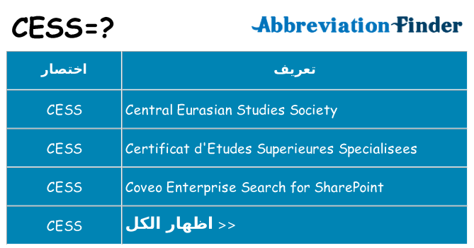 ماذا عن موقف % s