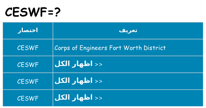 ماذا عن موقف % s