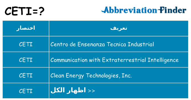 ماذا عن موقف % s