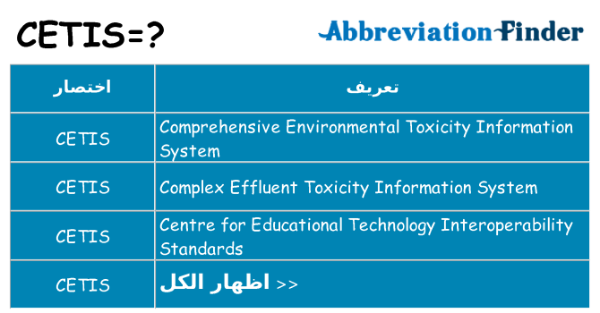 ماذا عن موقف % s