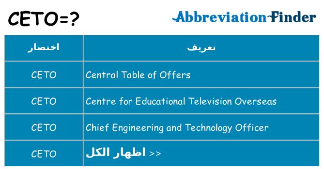 ماذا عن موقف % s