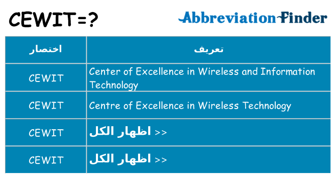 ماذا عن موقف % s