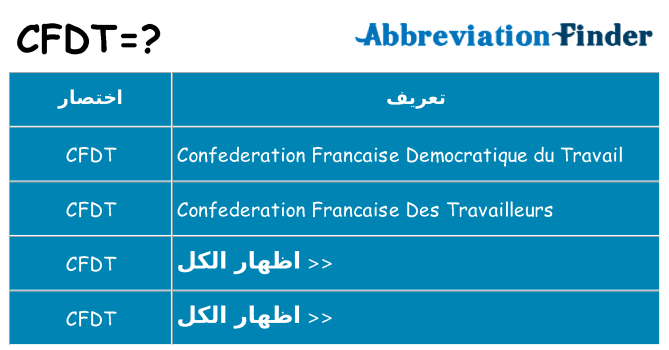 ماذا عن موقف % s