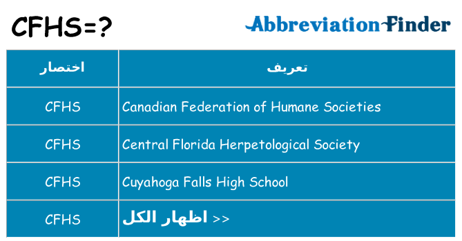 ماذا عن موقف % s