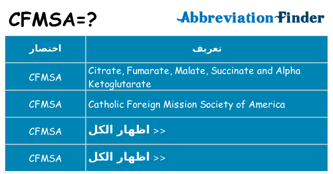 ماذا عن موقف % s