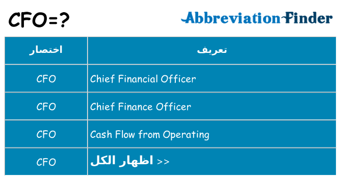 ماذا عن موقف % s