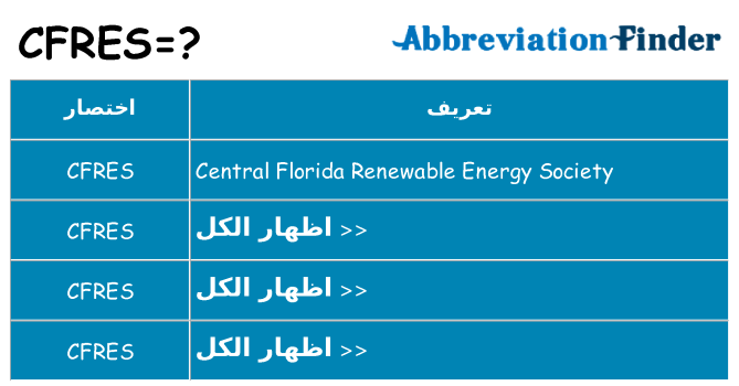ماذا عن موقف % s