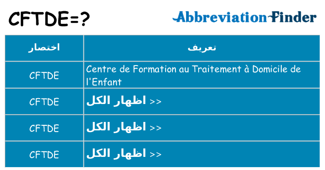 ماذا عن موقف % s