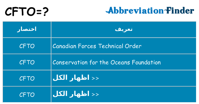 ماذا عن موقف % s