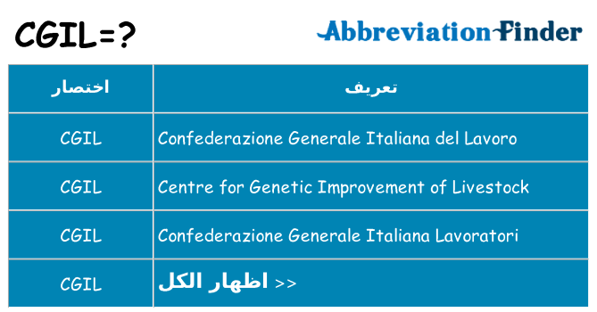 ماذا عن موقف % s