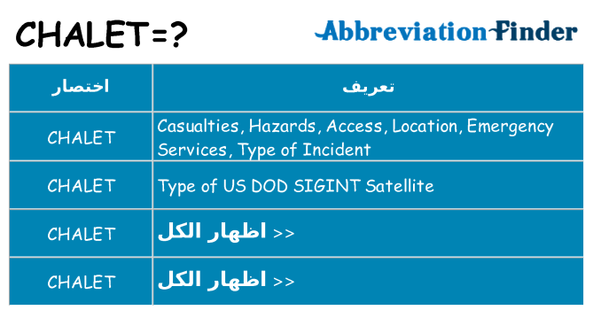 ماذا عن موقف % s