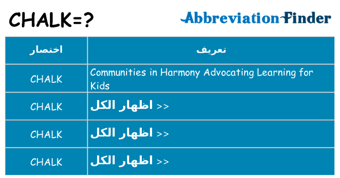ماذا عن موقف % s